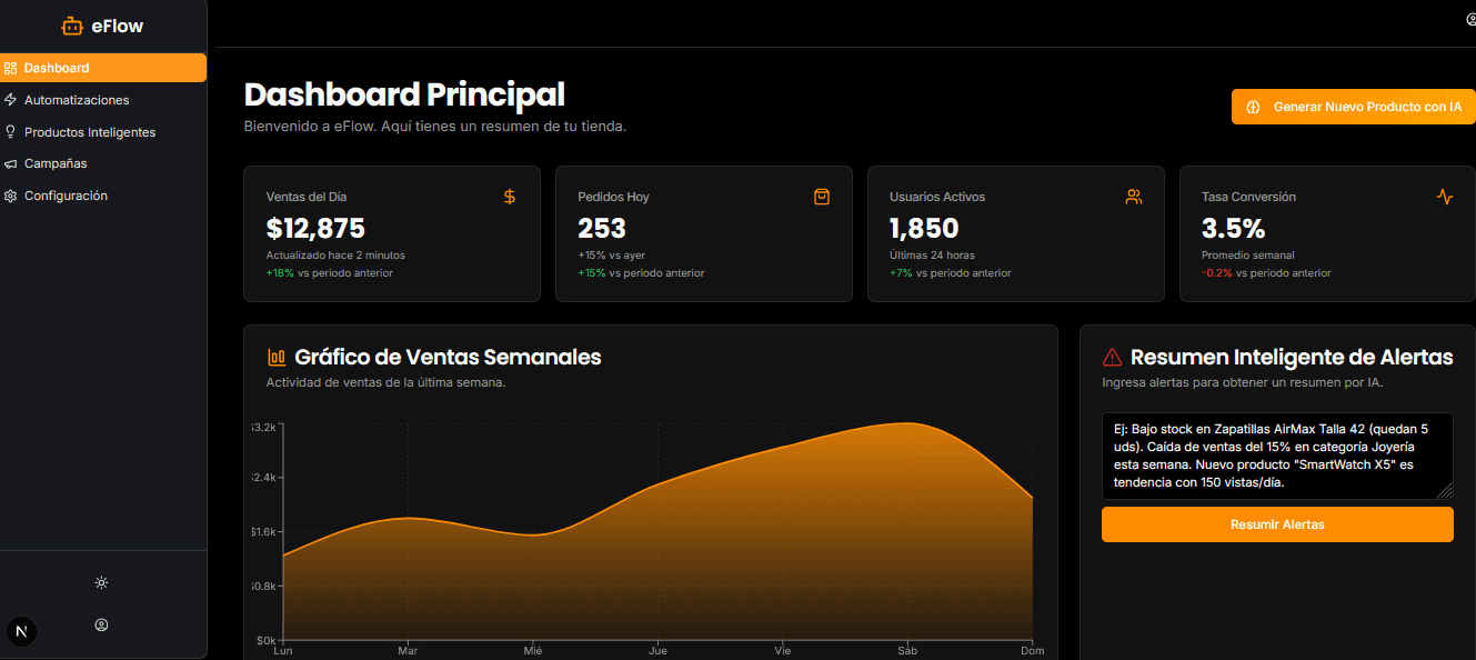Personalized Dashboards example 1